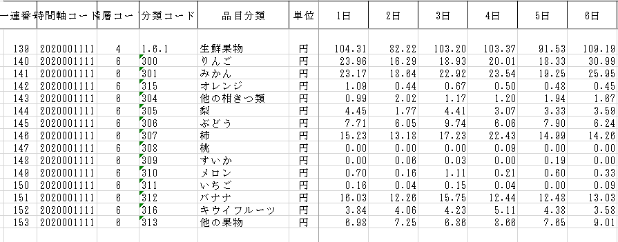 家計調査第6-16表　2020年11月